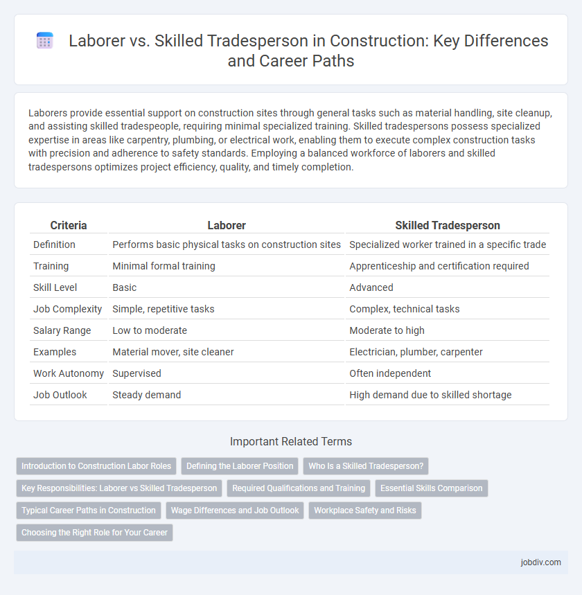 Laborer vs. Skilled Tradesperson in Construction: Key Differences and Career Paths