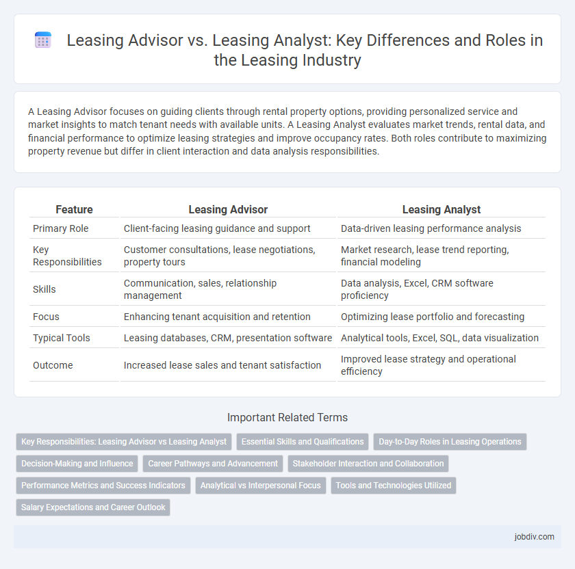 Leasing Advisor vs. Leasing Analyst: Key Differences and Roles in the Leasing Industry