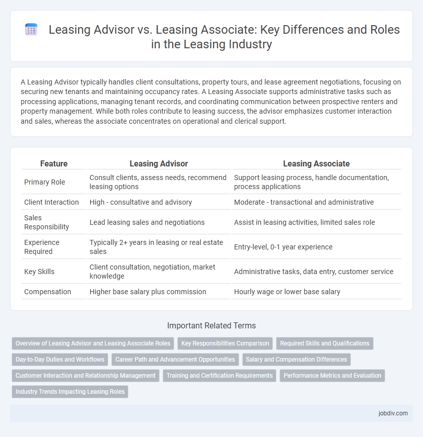 Leasing Advisor vs. Leasing Associate: Key Differences and Roles in the Leasing Industry