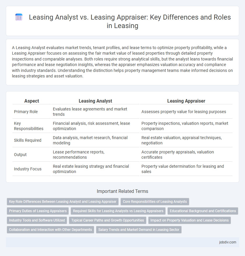 Leasing Analyst vs. Leasing Appraiser: Key Differences and Roles in Leasing