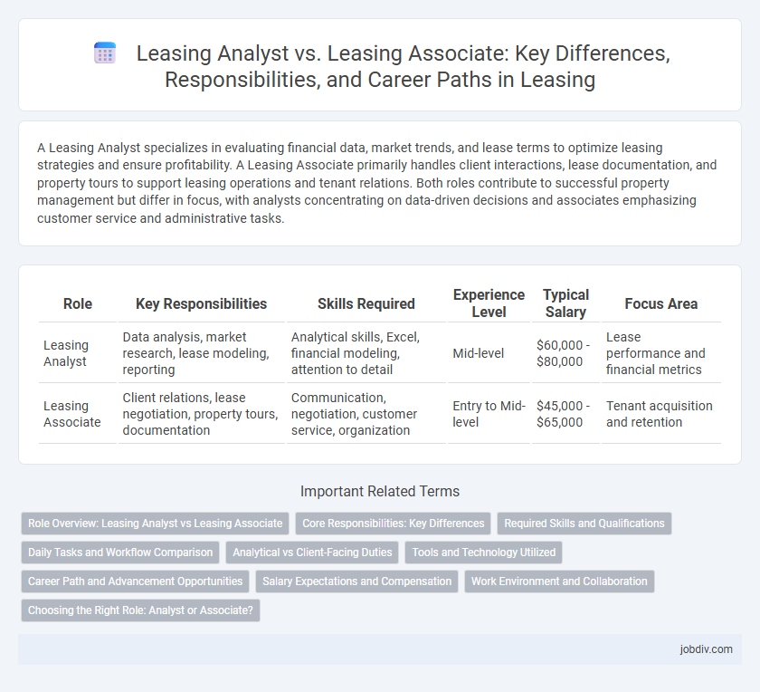 Leasing Analyst vs. Leasing Associate: Key Differences, Responsibilities, and Career Paths in Leasing
