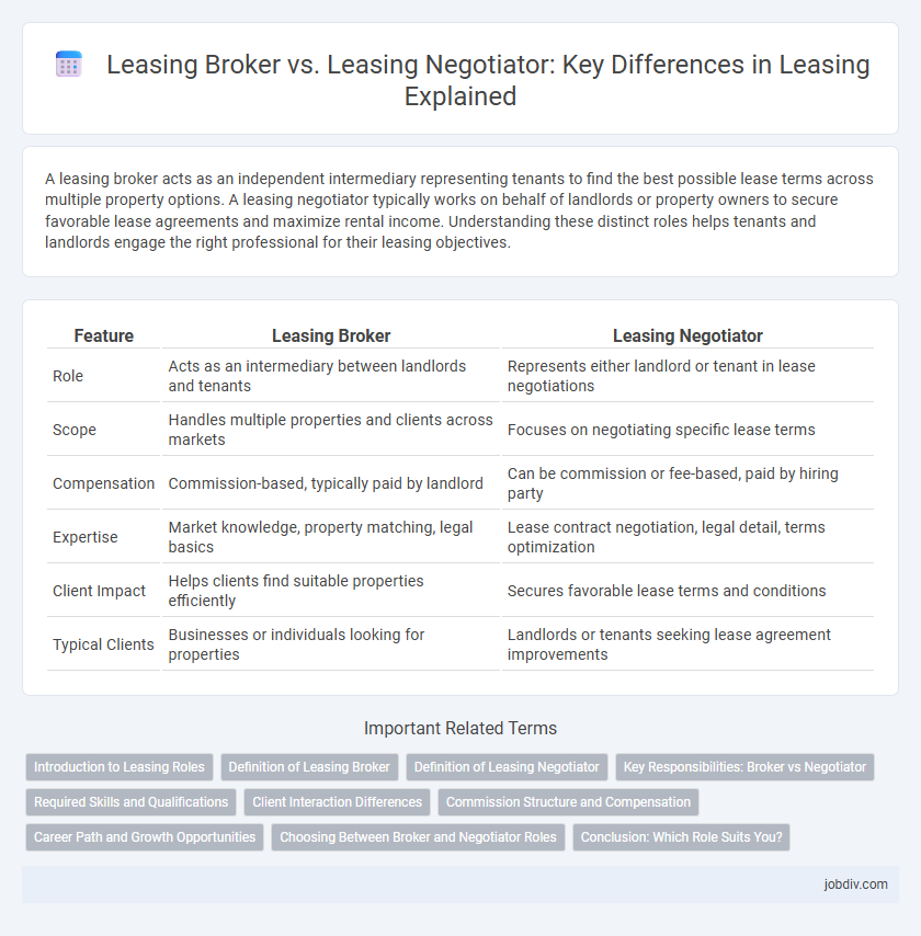Leasing Broker vs. Leasing Negotiator: Key Differences in Leasing Explained