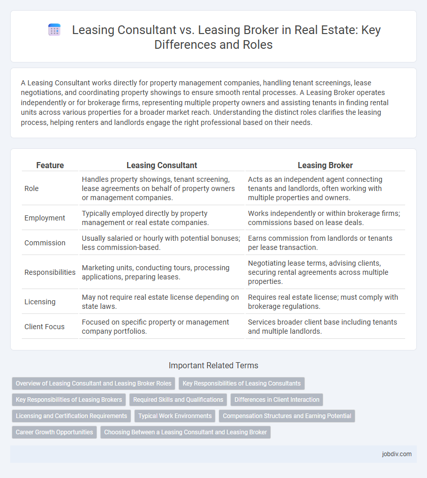 Leasing Consultant vs. Leasing Broker in Real Estate: Key Differences and Roles