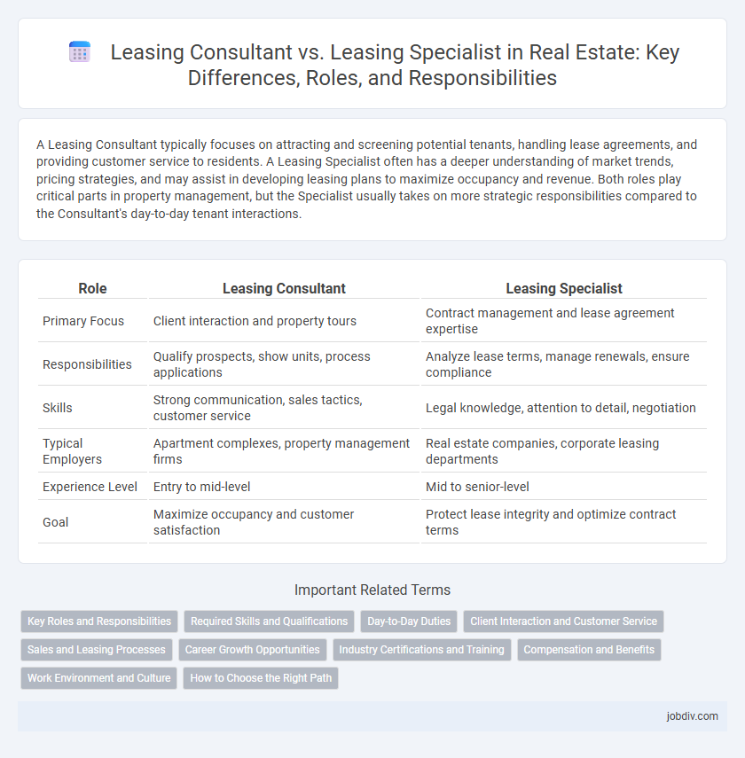 Leasing Consultant vs. Leasing Specialist in Real Estate: Key Differences, Roles, and Responsibilities
