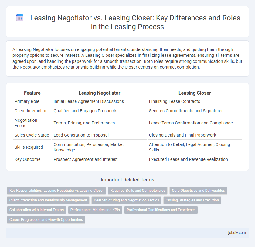Leasing Negotiator vs. Leasing Closer: Key Differences and Roles in the Leasing Process