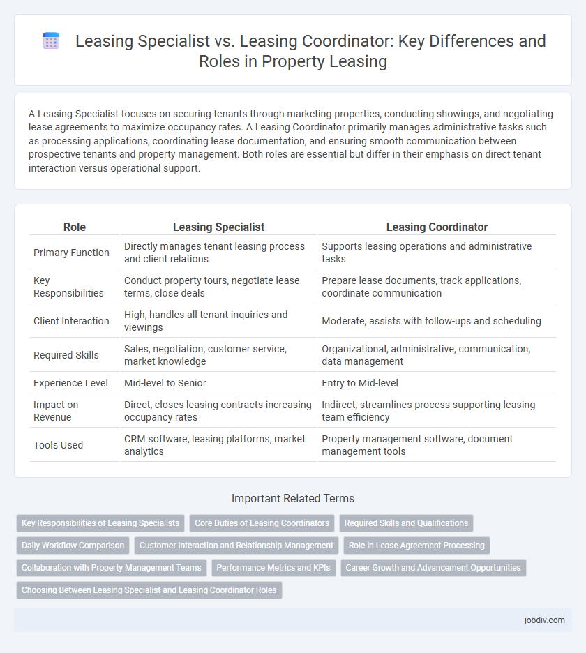 Leasing Specialist vs. Leasing Coordinator: Key Differences and Roles in Property Leasing