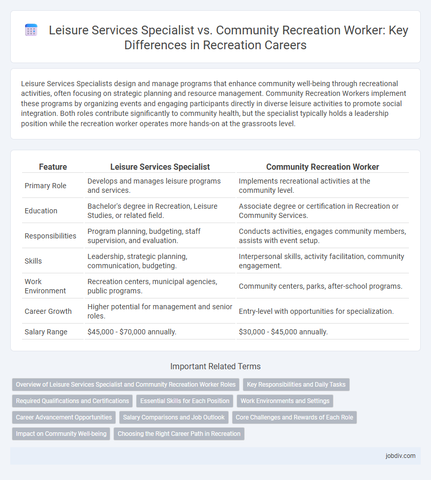 Leisure Services Specialist vs. Community Recreation Worker: Key Differences in Recreation Careers