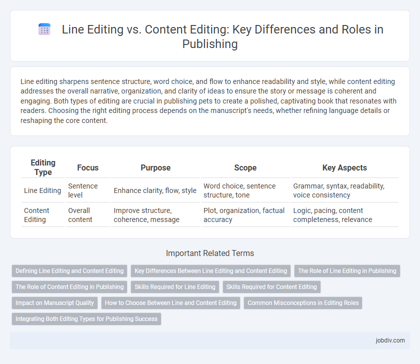 Line Editing vs. Content Editing: Key Differences and Roles in Publishing