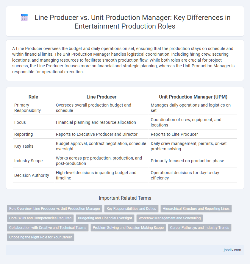 Line Producer vs. Unit Production Manager: Key Differences in Entertainment Production Roles