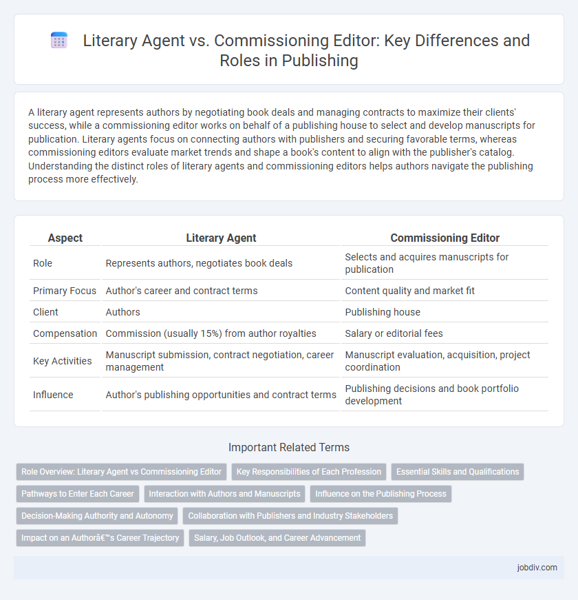 Literary Agent vs. Commissioning Editor: Key Differences and Roles in Publishing