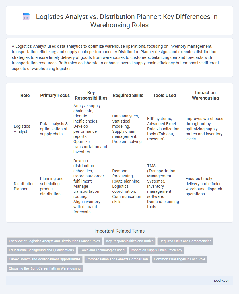 Logistics Analyst vs. Distribution Planner: Key Differences in Warehousing Roles