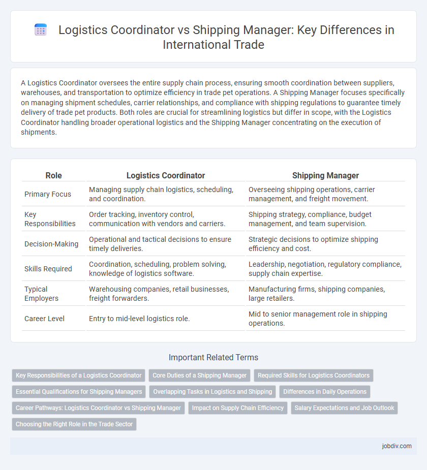 Logistics Coordinator vs Shipping Manager: Key Differences in International Trade