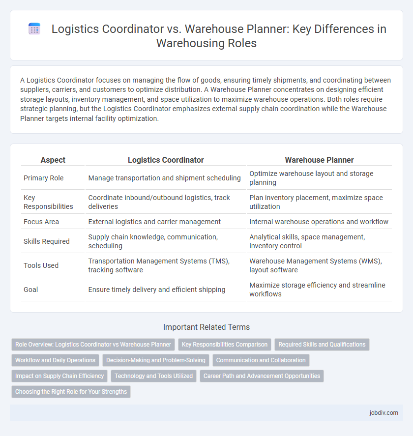 Logistics Coordinator vs. Warehouse Planner: Key Differences in Warehousing Roles