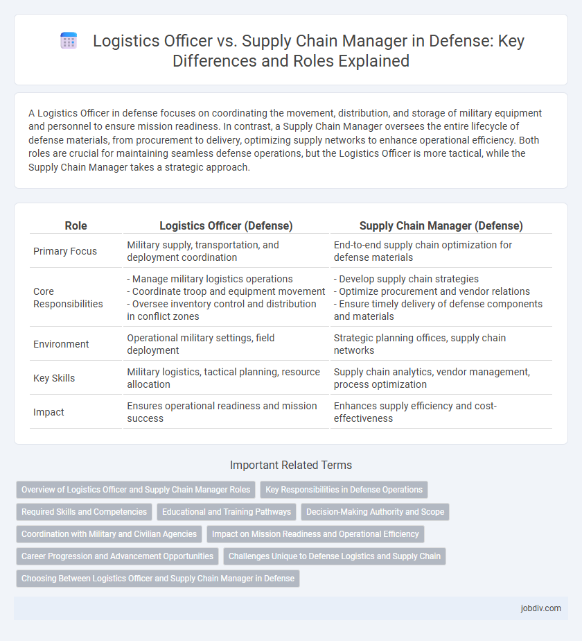 Logistics Officer vs. Supply Chain Manager in Defense: Key Differences and Roles Explained