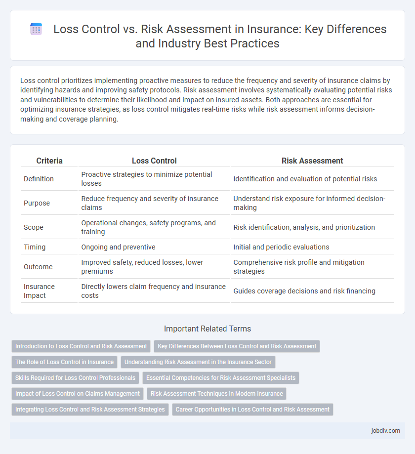 Loss Control vs. Risk Assessment in Insurance: Key Differences and Industry Best Practices