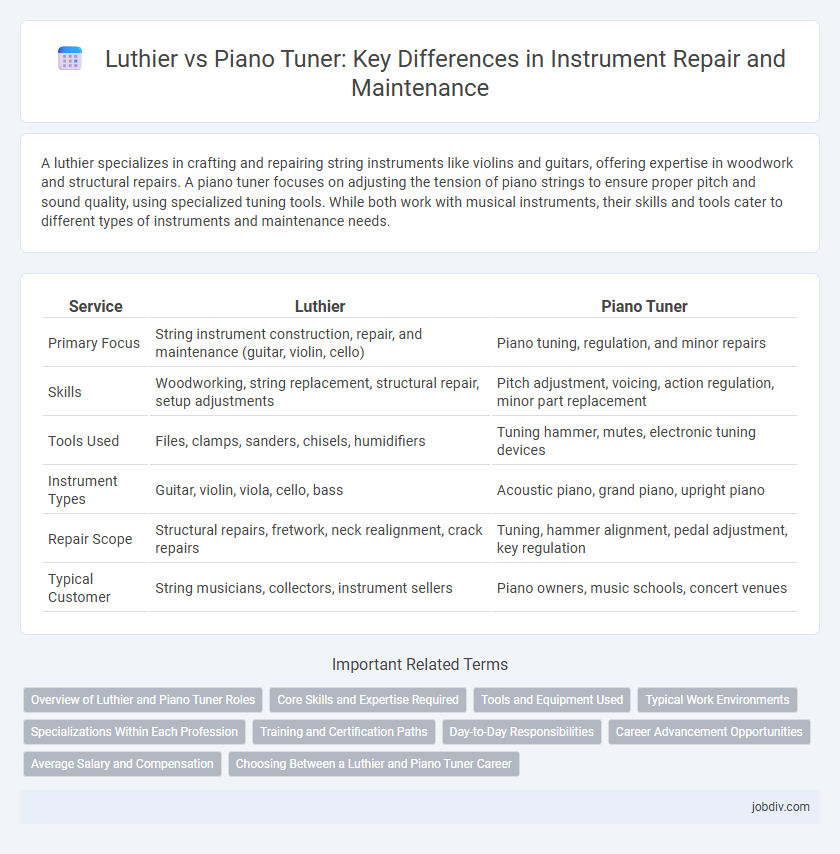 Luthier vs Piano Tuner: Key Differences in Instrument Repair and Maintenance