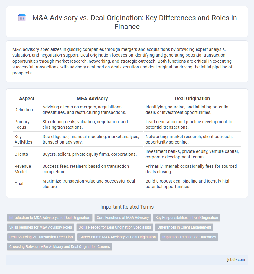 M&A Advisory vs. Deal Origination: Key Differences and Roles in Finance