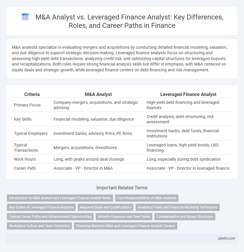 M&A Analyst vs. Leveraged Finance Analyst: Key Differences, Roles, and Career Paths in Finance