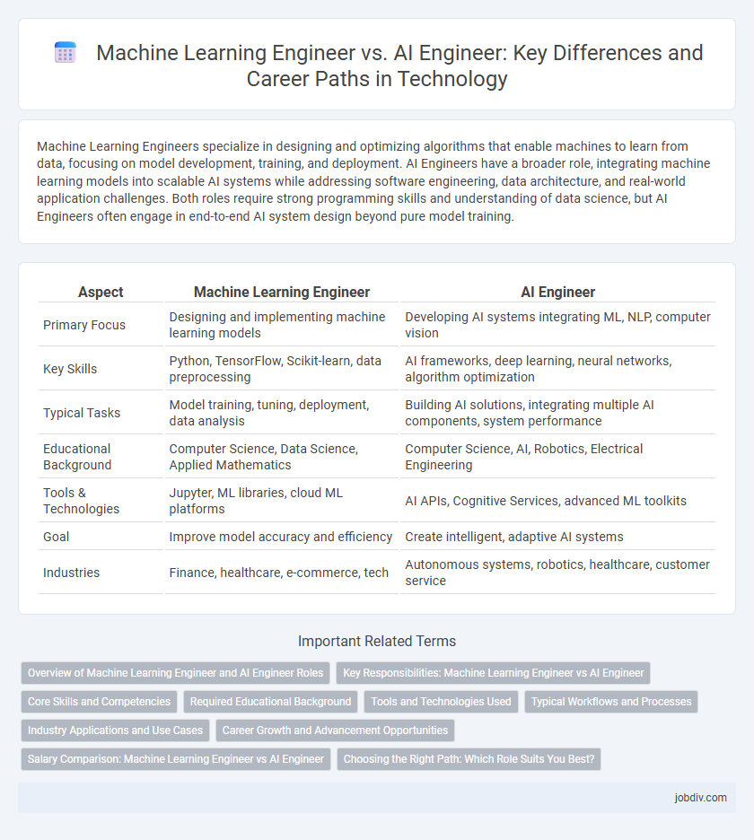Machine Learning Engineer vs. AI Engineer: Key Differences and Career Paths in Technology