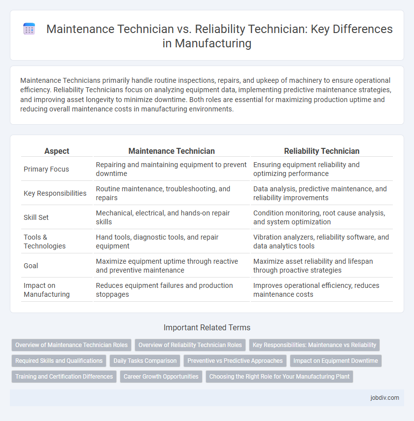 Maintenance Technician vs. Reliability Technician: Key Differences in Manufacturing
