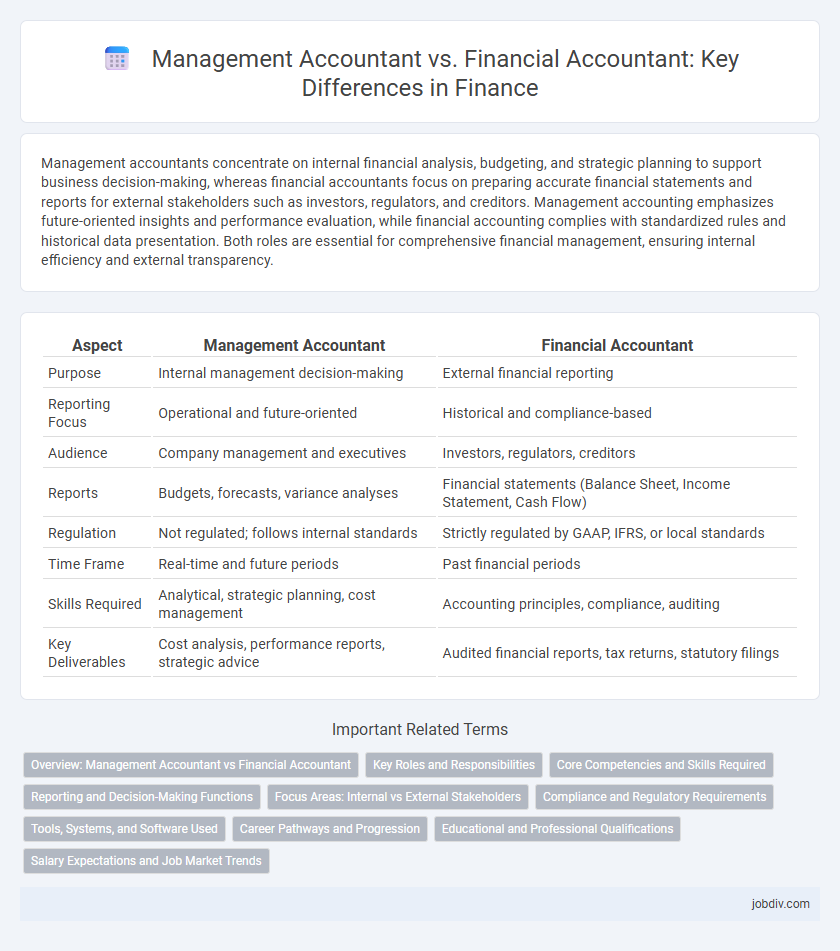 Management Accountant vs. Financial Accountant: Key Differences in Finance
