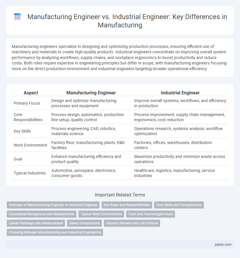 Manufacturing Engineer vs. Industrial Engineer: Key Differences in Manufacturing
