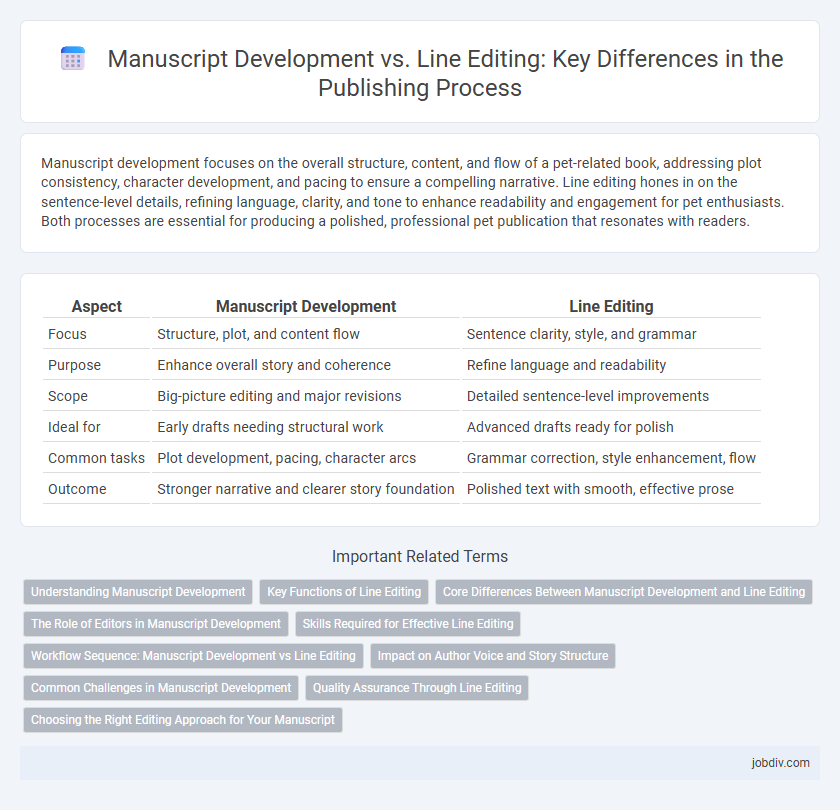 Manuscript Development vs. Line Editing: Key Differences in the Publishing Process