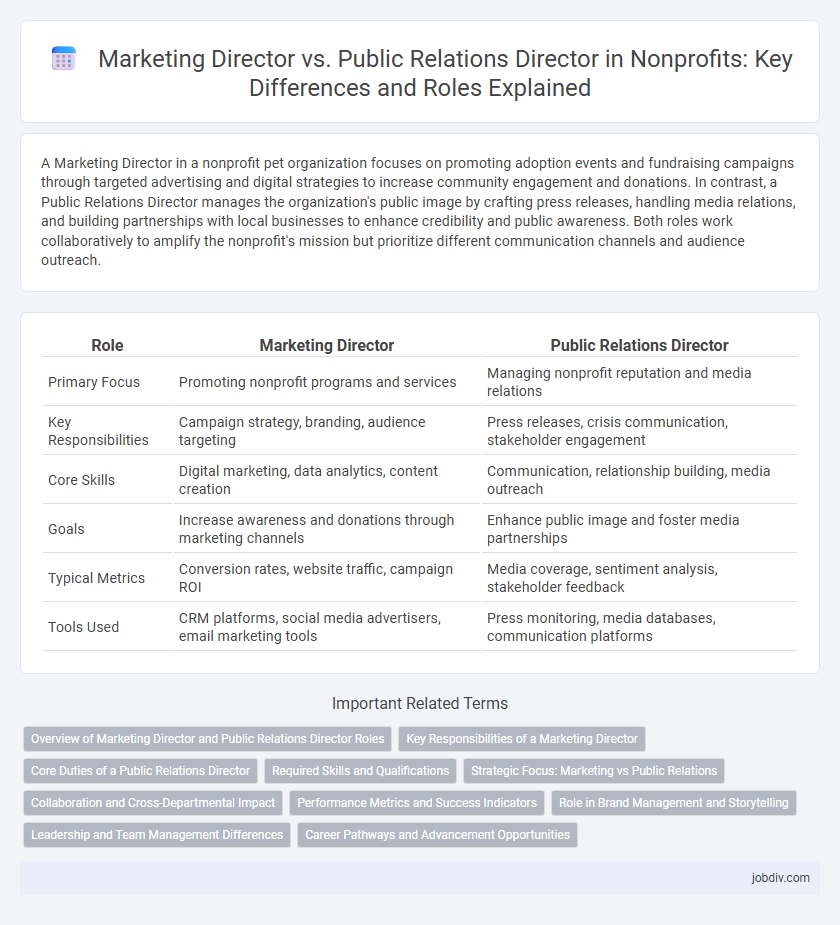 Marketing Director vs. Public Relations Director in Nonprofits: Key Differences and Roles Explained