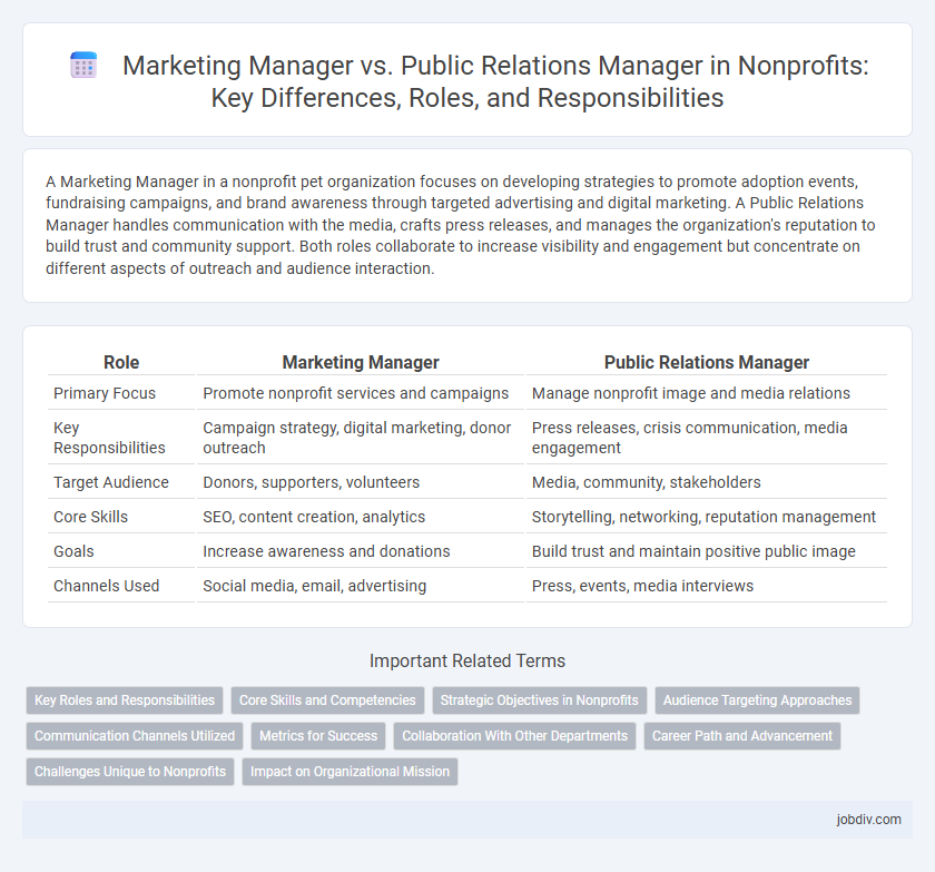 Marketing Manager vs. Public Relations Manager in Nonprofits: Key Differences, Roles, and Responsibilities
