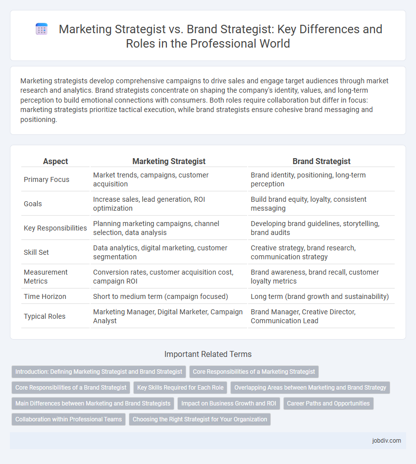 Marketing Strategist vs. Brand Strategist: Key Differences and Roles in the Professional World