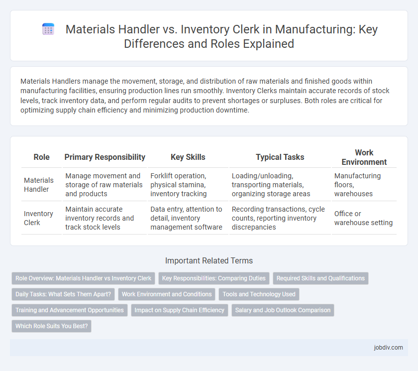 Materials Handler vs. Inventory Clerk in Manufacturing: Key Differences and Roles Explained