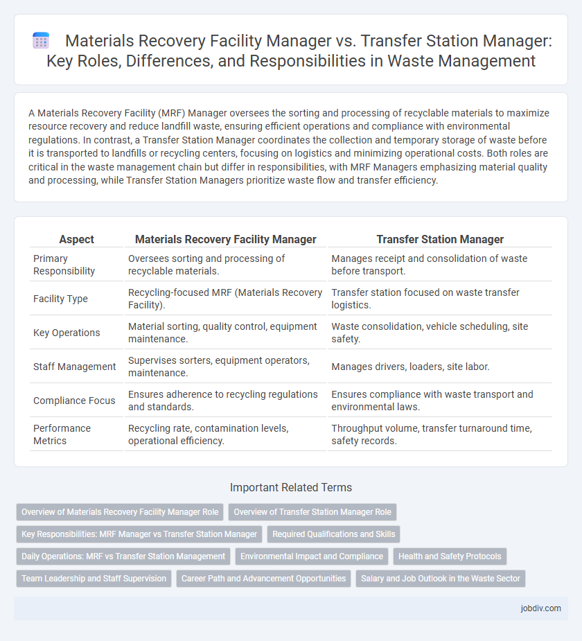 Materials Recovery Facility Manager vs. Transfer Station Manager: Key Roles, Differences, and Responsibilities in Waste Management