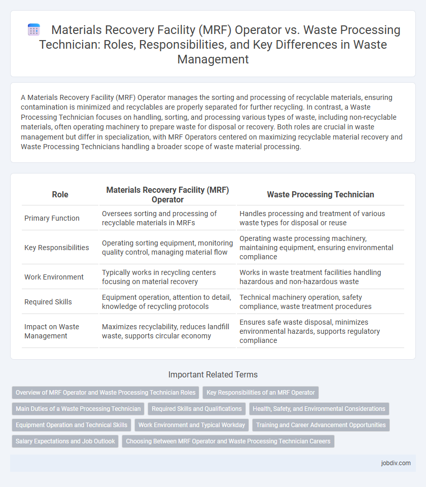 Materials Recovery Facility (MRF) Operator vs. Waste Processing Technician: Roles, Responsibilities, and Key Differences in Waste Management
