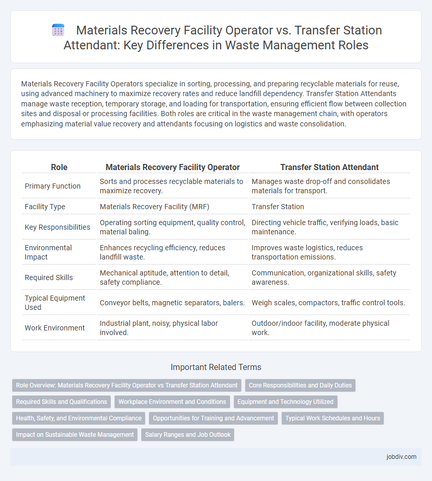 Materials Recovery Facility Operator vs. Transfer Station Attendant: Key Differences in Waste Management Roles