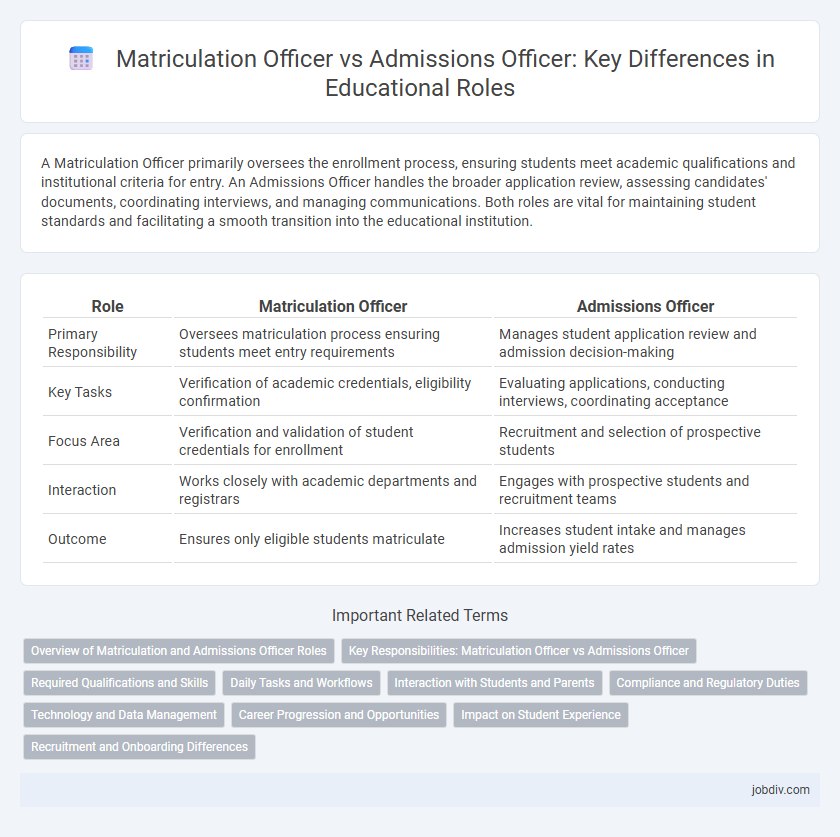 Matriculation Officer vs Admissions Officer: Key Differences in Educational Roles