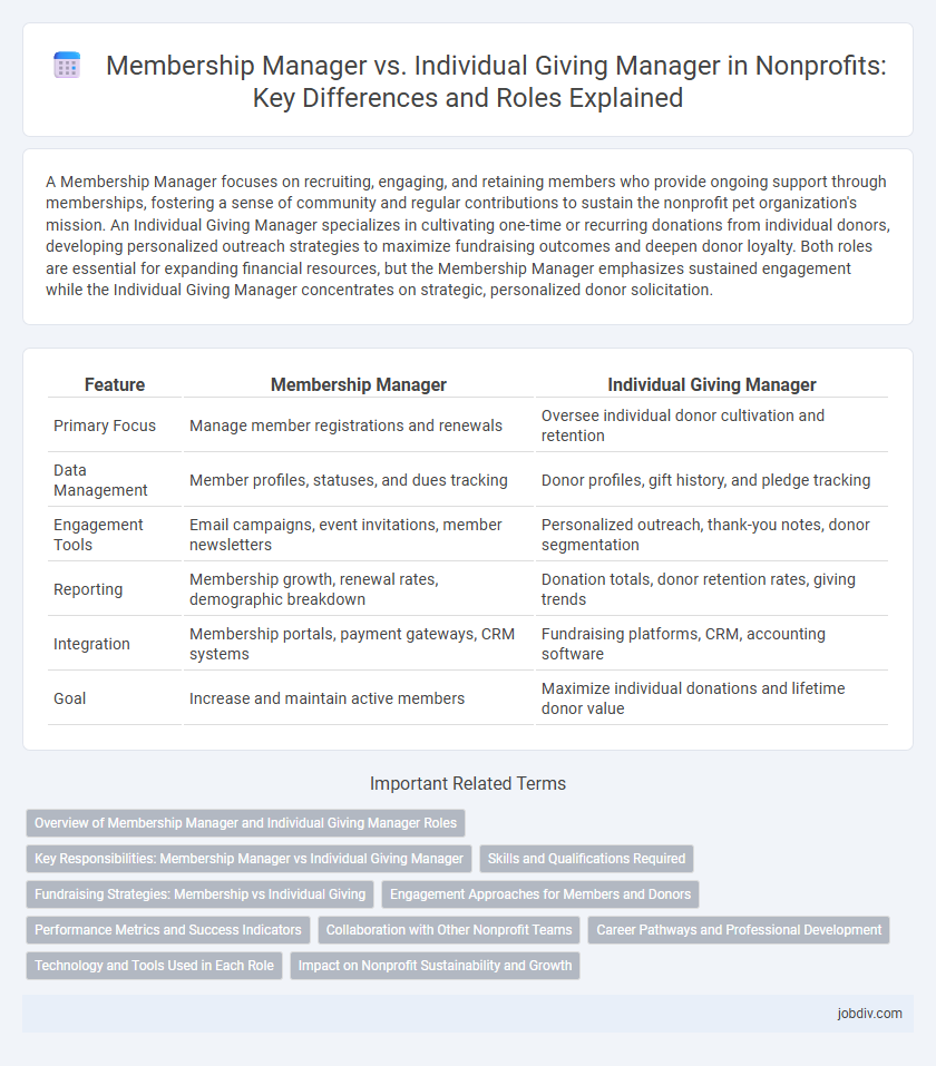 Membership Manager vs. Individual Giving Manager in Nonprofits: Key Differences and Roles Explained