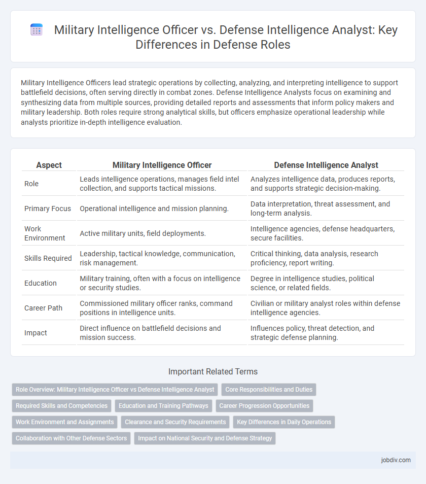 Military Intelligence Officer vs. Defense Intelligence Analyst: Key Differences in Defense Roles