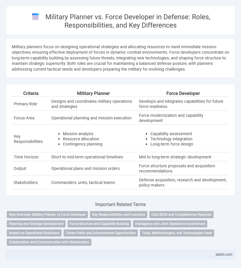 Military Planner vs. Force Developer in Defense: Roles, Responsibilities, and Key Differences