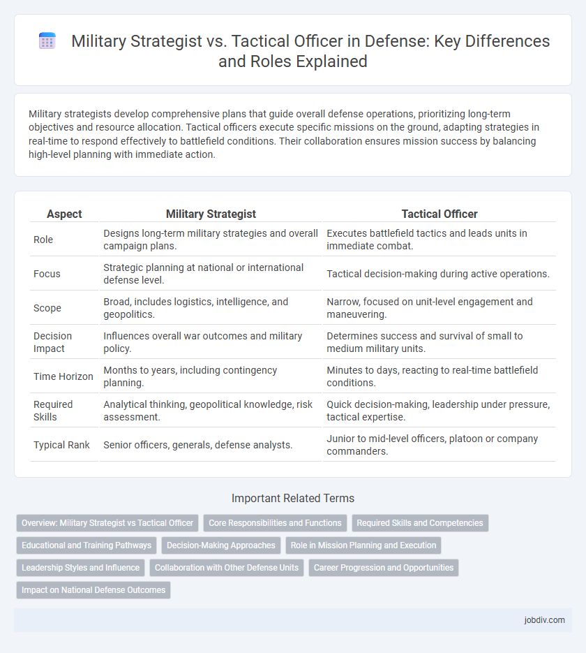 Military Strategist vs. Tactical Officer in Defense: Key Differences and Roles Explained