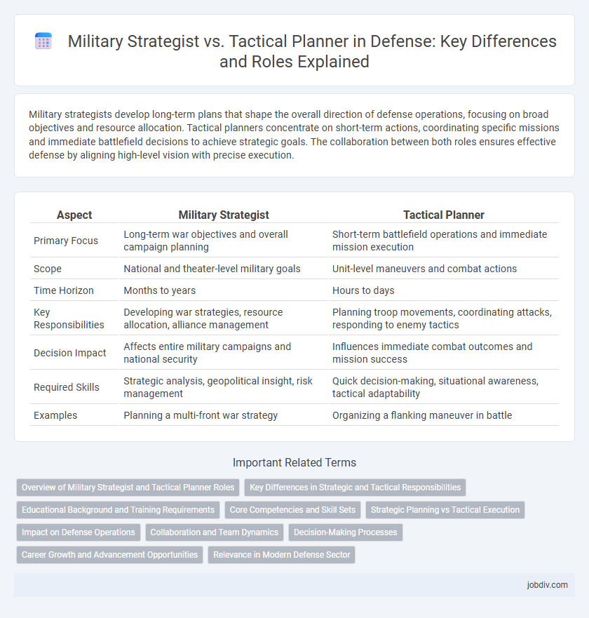 Military Strategist vs. Tactical Planner in Defense: Key Differences and Roles Explained