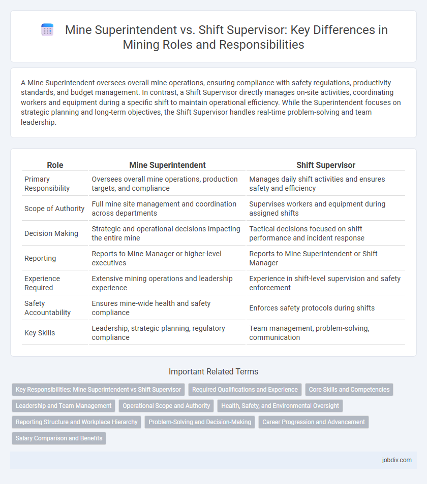 Mine Superintendent vs. Shift Supervisor: Key Differences in Mining Roles and Responsibilities