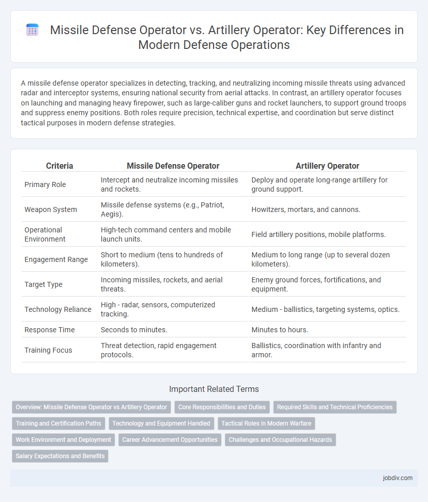 Missile Defense Operator vs. Artillery Operator: Key Differences in Modern Defense Operations