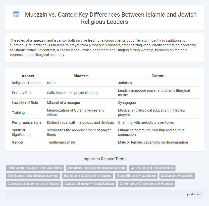 Muezzin vs. Cantor: Key Differences Between Islamic and Jewish Religious Leaders