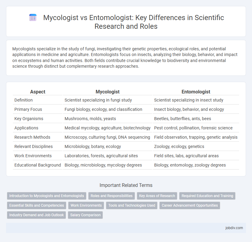 Mycologist vs Entomologist: Key Differences in Scientific Research and Roles