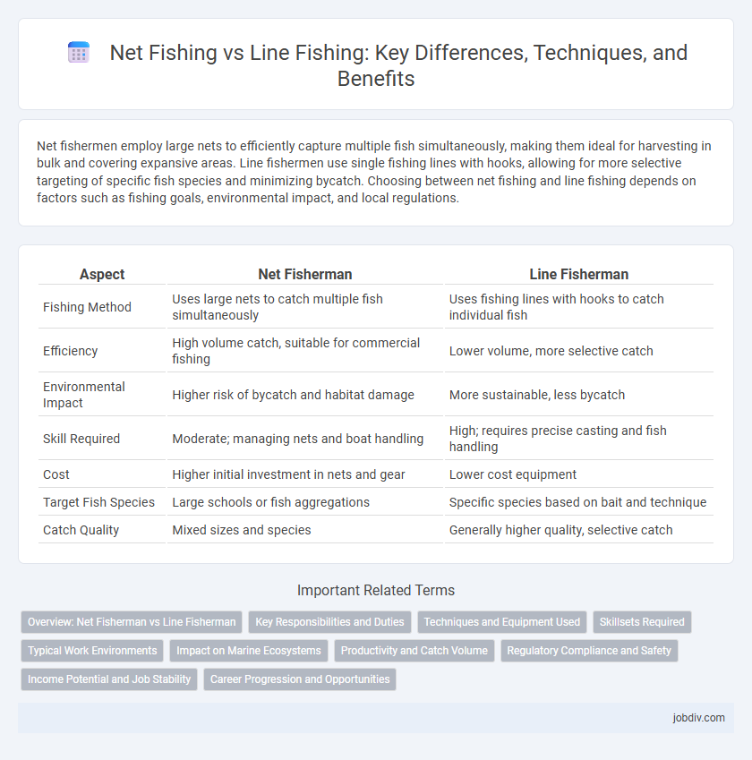 Net Fishing vs Line Fishing: Key Differences, Techniques, and Benefits