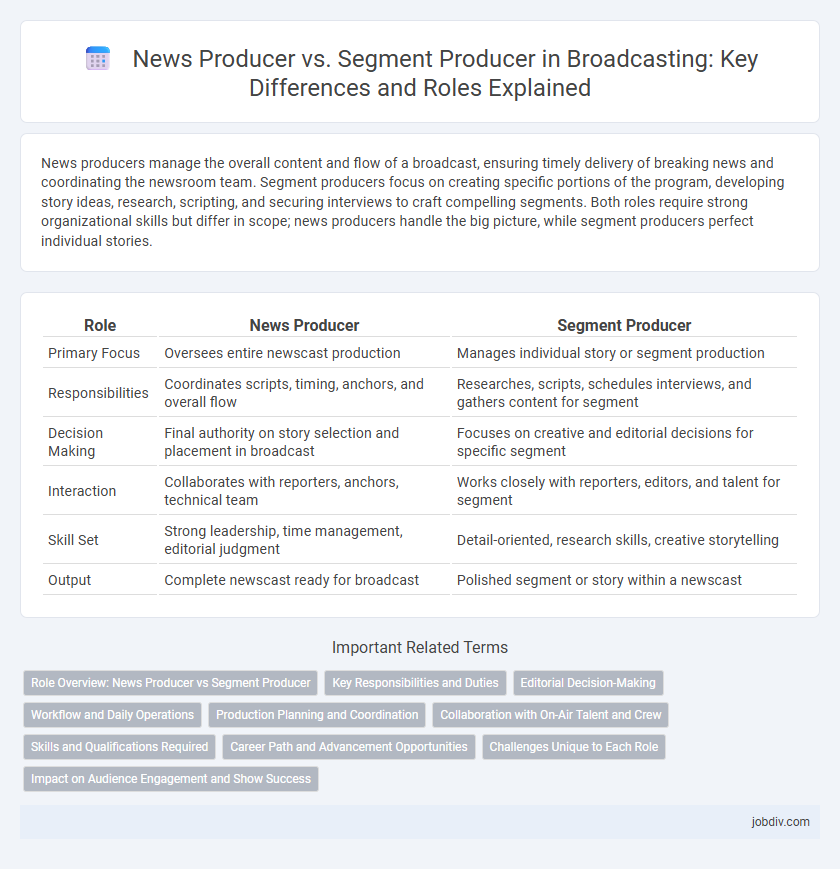 News Producer vs. Segment Producer in Broadcasting: Key Differences and Roles Explained