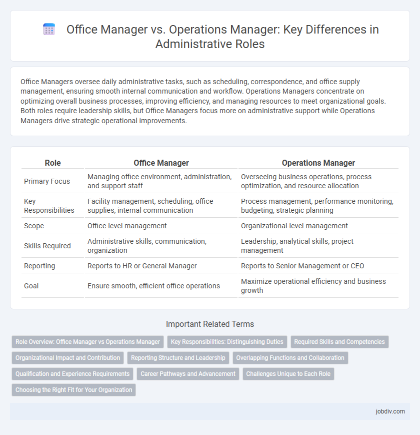 Office Manager vs. Operations Manager: Key Differences in Administrative Roles