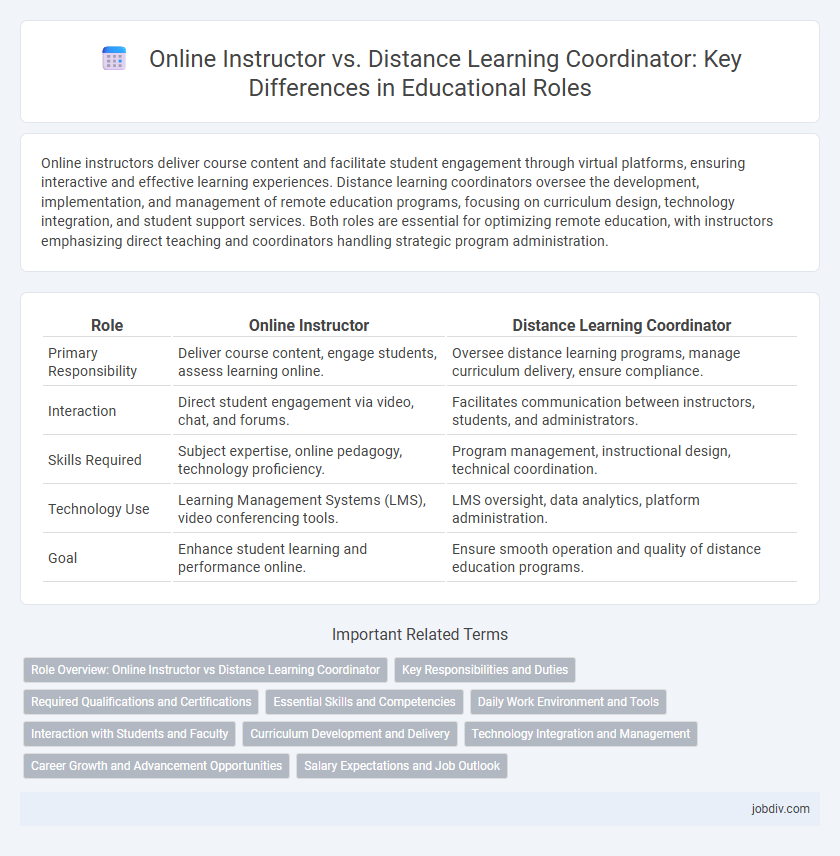 Online Instructor vs. Distance Learning Coordinator: Key Differences in Educational Roles