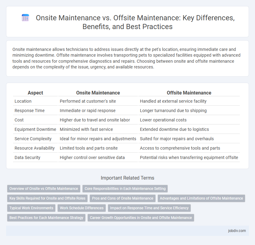 Onsite Maintenance vs. Offsite Maintenance: Key Differences, Benefits, and Best Practices