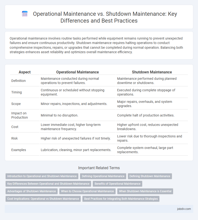Operational Maintenance vs. Shutdown Maintenance: Key Differences and Best Practices